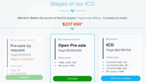 Beyond Ico: Ventureon Ico In A Nutshell