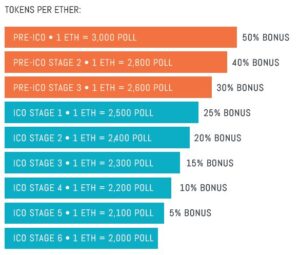 Ico Or No Ico: Clearpoll Ico Campaign Reviewed