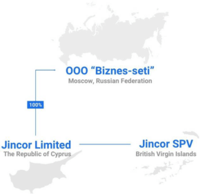 Simplifying Smart Contracts, Jincor Ico Reviewed