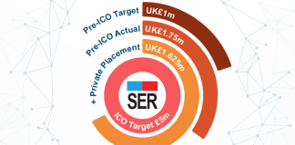 Seratio Ico’s Unique Value Proposition, Personal Value Appreciation Evaluated