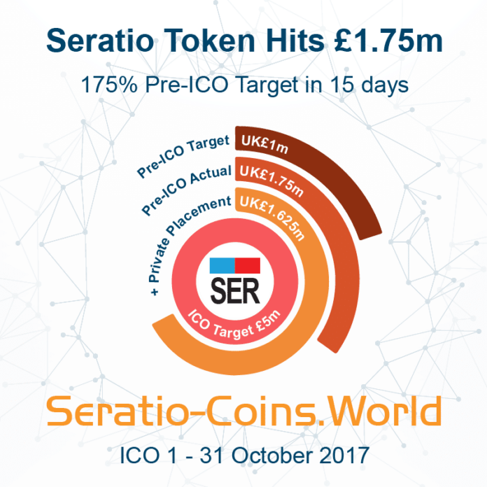 Seratio Ico’s Unique Value Proposition, Personal Value Appreciation Evaluated