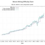 Difficulty-chart