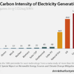 Greenelectricity