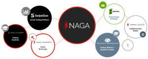 Nagacoin Ico Review