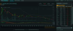 How To Trade Cryptocurrencies