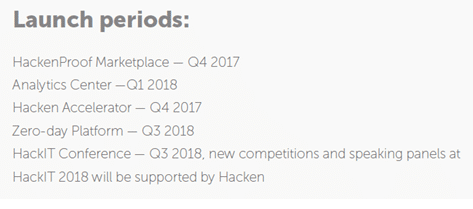Hacken Ico Review