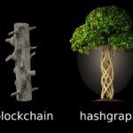 Hashgraph Could Eliminate Many Of The Issues Facing Blockchain Hashgraph Could Eliminate Many Of The Issues Facing Blockchain