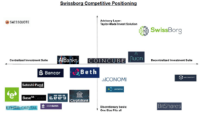 Swissborg Ico Review