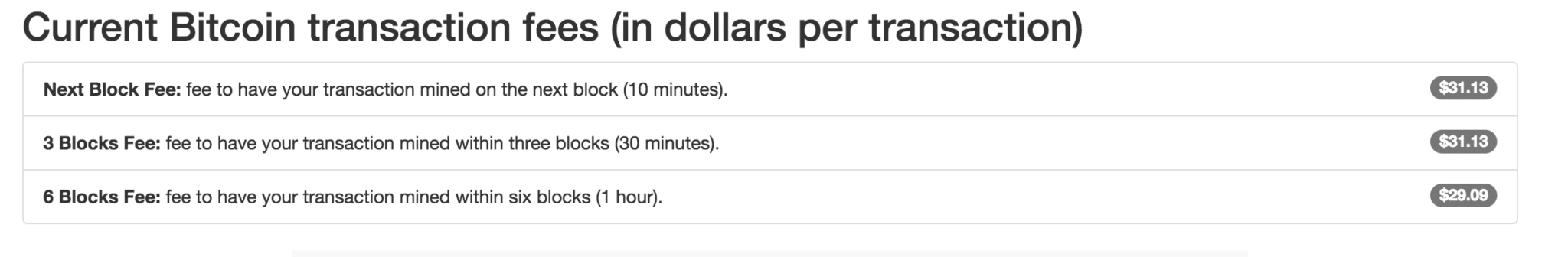 What You Need To Know About The Bitcoin Network Fee