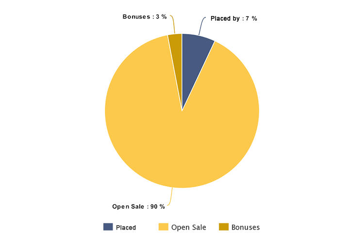 Presscoin Ico Review: The Future Of Decentralized Media