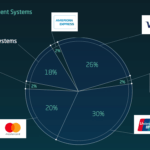 Payment System Share