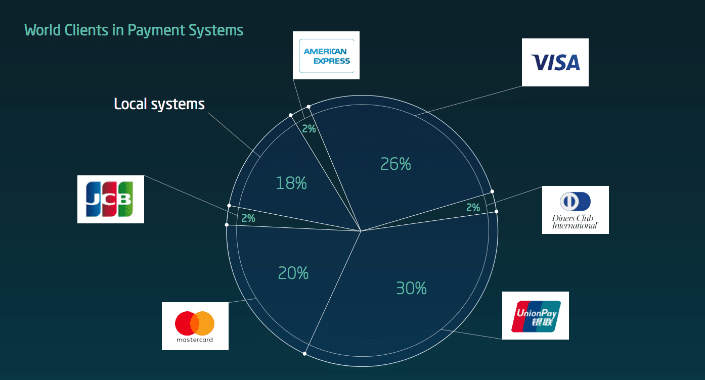 Datarius: The First Social Decentralized Cryptobank