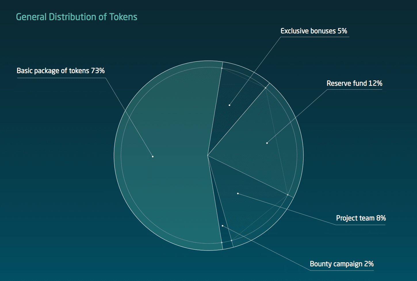 Datarius: The First Social Decentralized Cryptobank