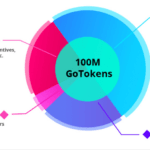 Token Distro