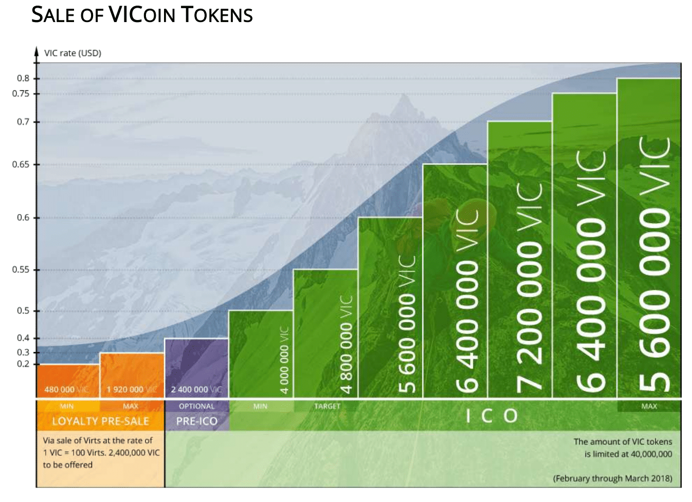 Vicoin Ico Review: Serious Games For Serious Business