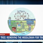 ICOs This Week: Winding Tree, Pundi X, And More ! Icos This Week: Winding Tree, Pundi X, And More !