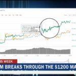 Altcoins This Week: Ethereum Surges, Ripple Takes A Dip And Tron Breaks Through The Ranks Altcoins This Week: Ethereum Surges, Ripple Takes A Dip And Tron Breaks Through The Ranks