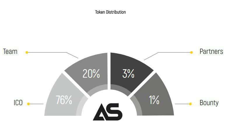 New Decentralized Sales Platform Disrupts Industries, Offering Innovative Solutions To All Participants Of The Business Process