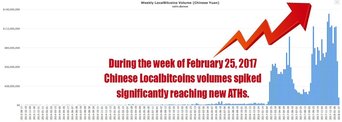 Over-the-counter Bitcoin Platforms Thriving In China