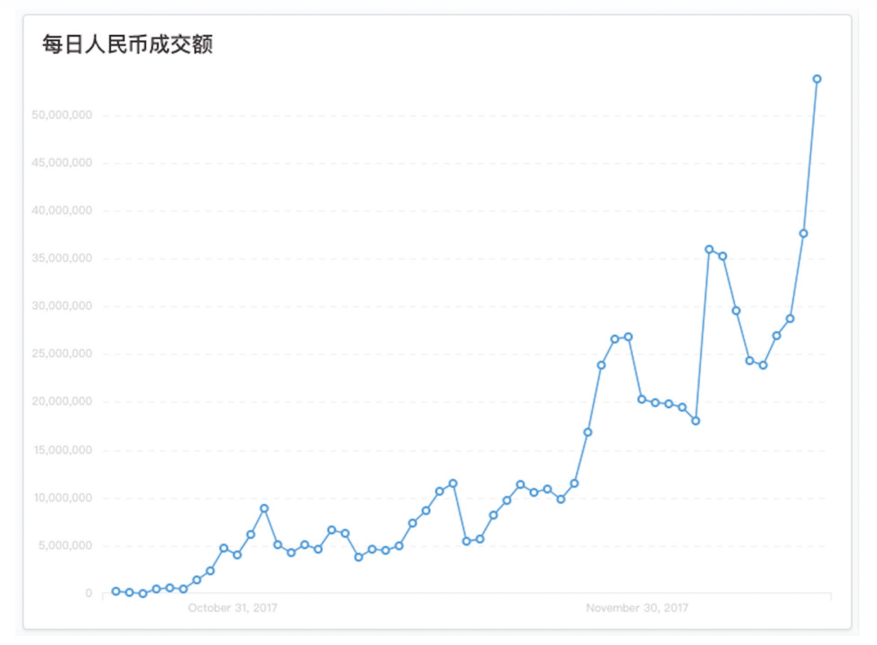 Over-the-counter Bitcoin Platforms Thriving In China