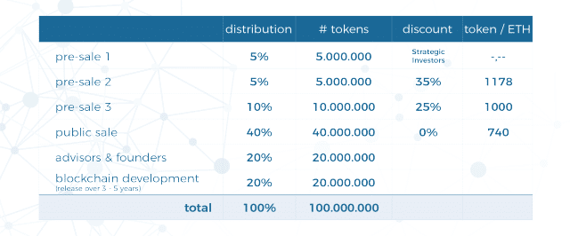 Copytrack Ico Review: The Future Of Global Copyright Registration