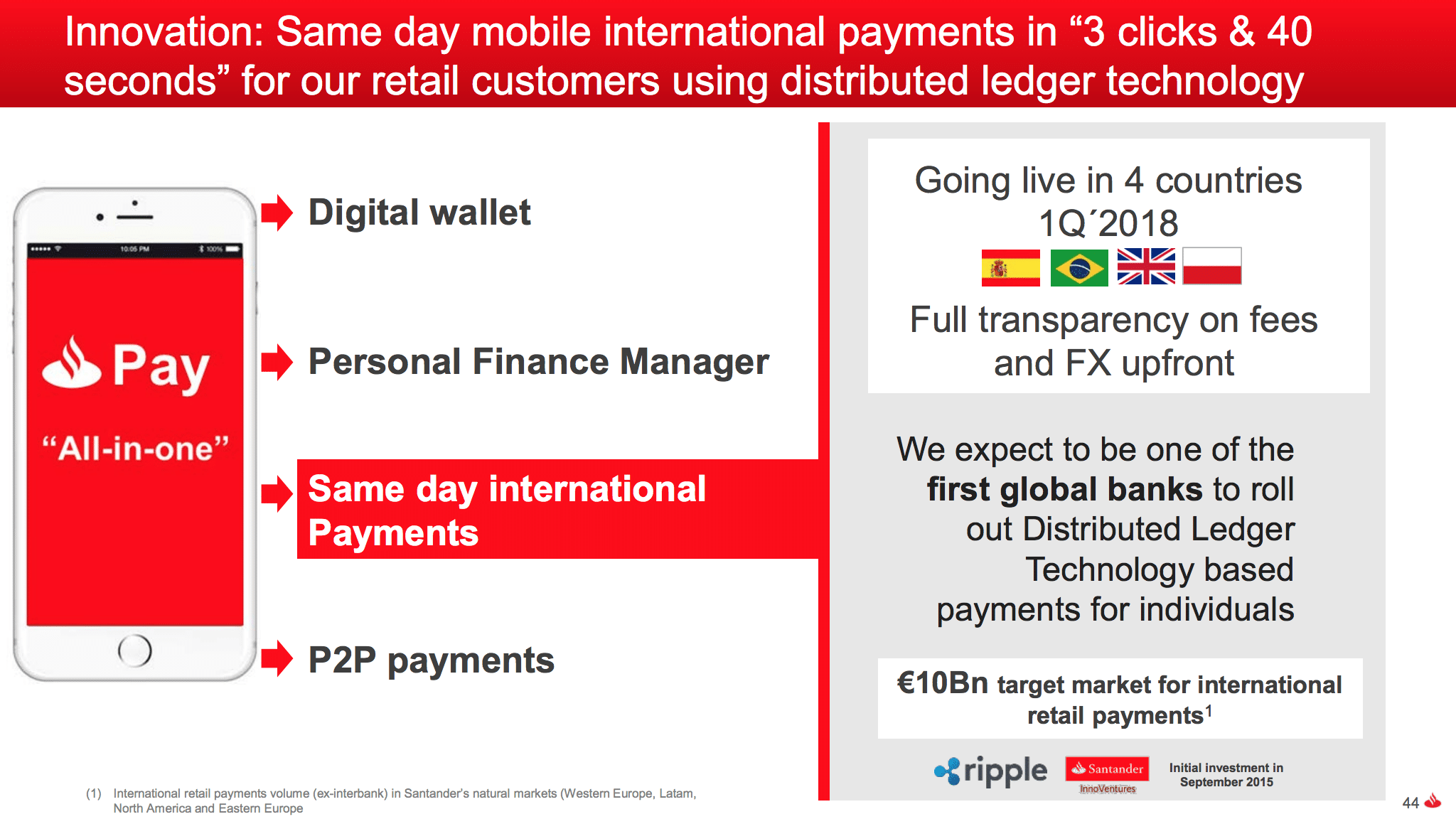 Santander Announce International Payment Application On Ripple
