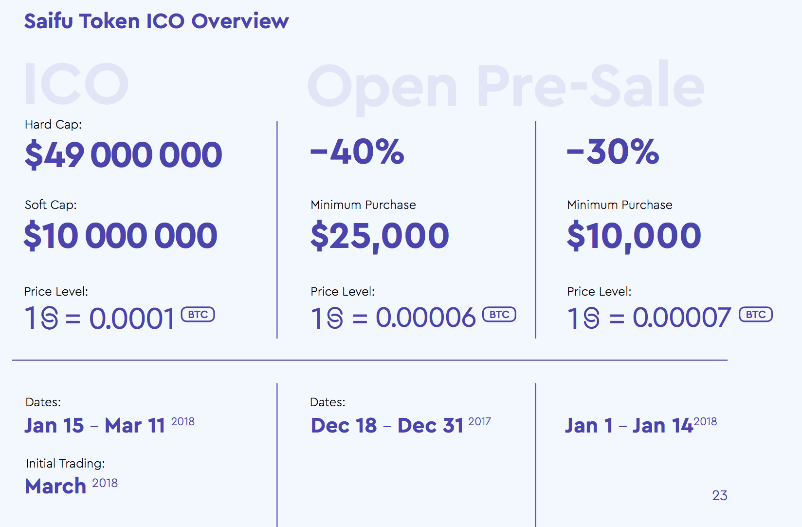 Ico Review: Saifu – All Currencies, One Account