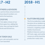 Roadmap