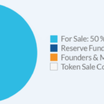 Token Metrics