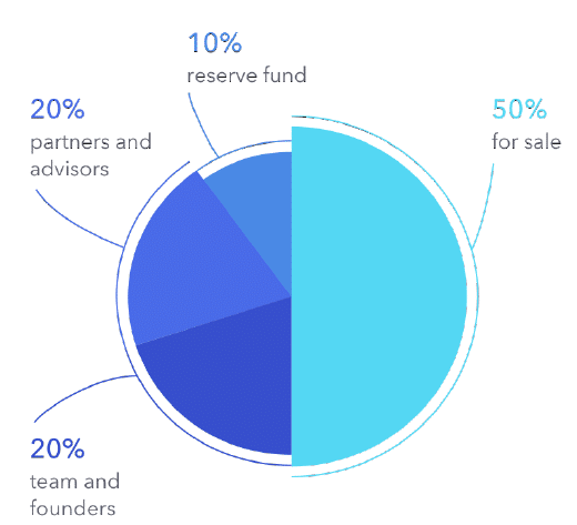 Ico Review: Remme – Forget Passwords!