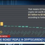 Altcoins This Week: Transnistria Opens Its Arms To Miners, And Forbes Tells Us The Richest People In Crypto! Altcoins This Week: Transnistria Opens Its Arms To Miners, And Forbes Tells Us The Richest People In Crypto!