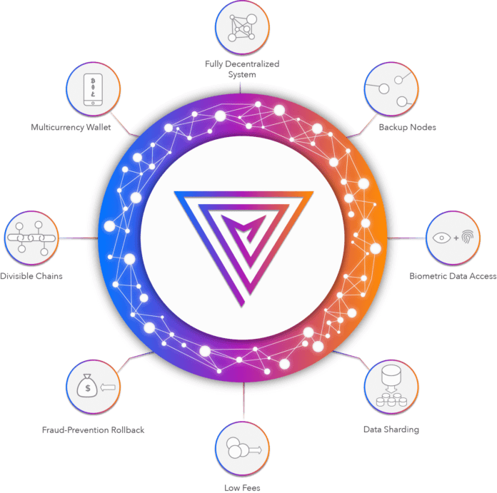 Multiversum: Bringing You The 4th Generation Relational Blockchain