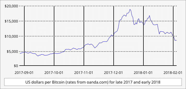 Buying Bitcoin On Your Credit Card? Not Any More…