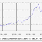 Buying Bitcoin On Your Credit Card? Not Any More… Buying Bitcoin On Your Credit Card? Not Any More…