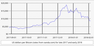 Buying Bitcoin On Your Credit Card? Not Any More…