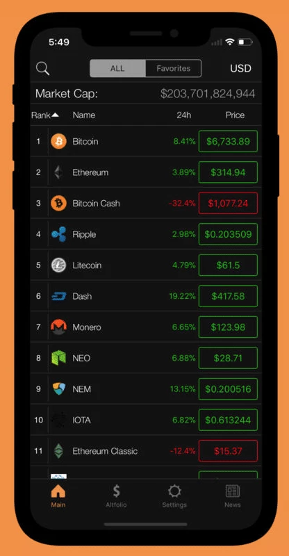 How To Keep Up To Date With Cryptocurrency Prices And Volume