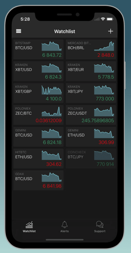 How To Keep Up To Date With Cryptocurrency Prices And Volume