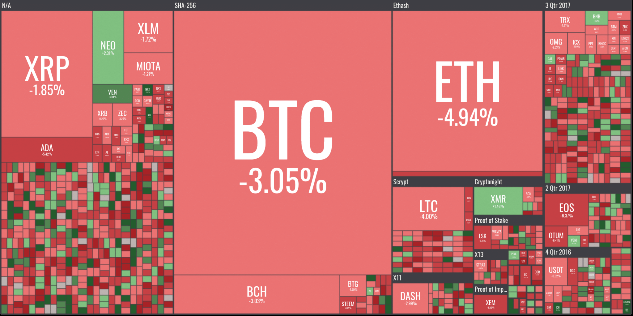 How To Keep Up To Date With Cryptocurrency Prices And Volume