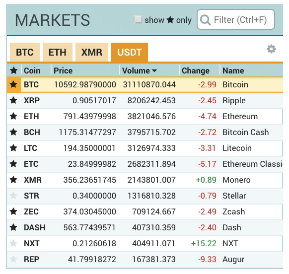 Poloniex Price Calculator Where To Buy Substratum Crypto - 