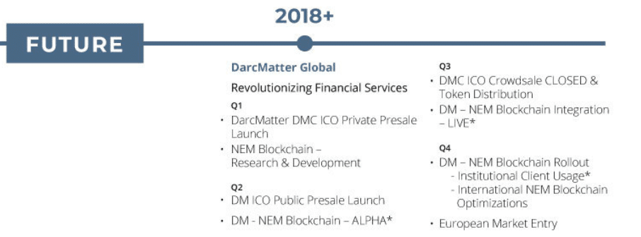 Darc Matter Ico Review: Revolutionizing Financial Services