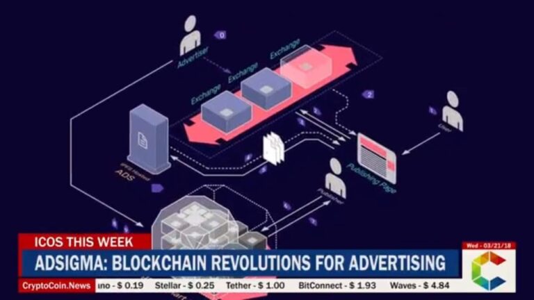 Icos This Week: Hycon, Adsigma And Chainium Ico Review