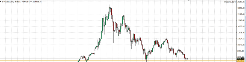 100 Days On: Why ,300 Is Better Than ,000 In Bitcoin trading.