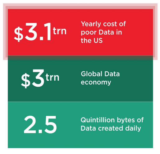 Ico Review: Dataeum – The First Collaborative Platform For Data