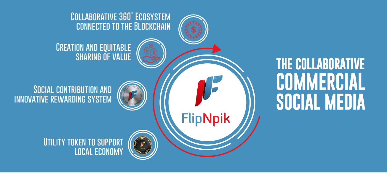 Ico Review: Flipnpik – Blockchained Social Media For Local Businesses