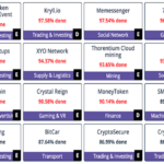 How To Find The Best ICOs And Token Sales How To Find The Best Icos And Token Sales