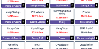 How To Find The Best Icos And Token Sales