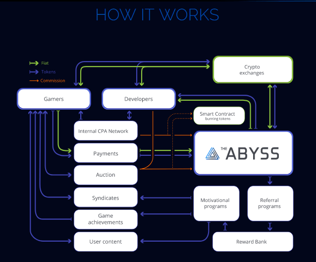 The Abyss: A Next-generation Platform For Digital Distribution