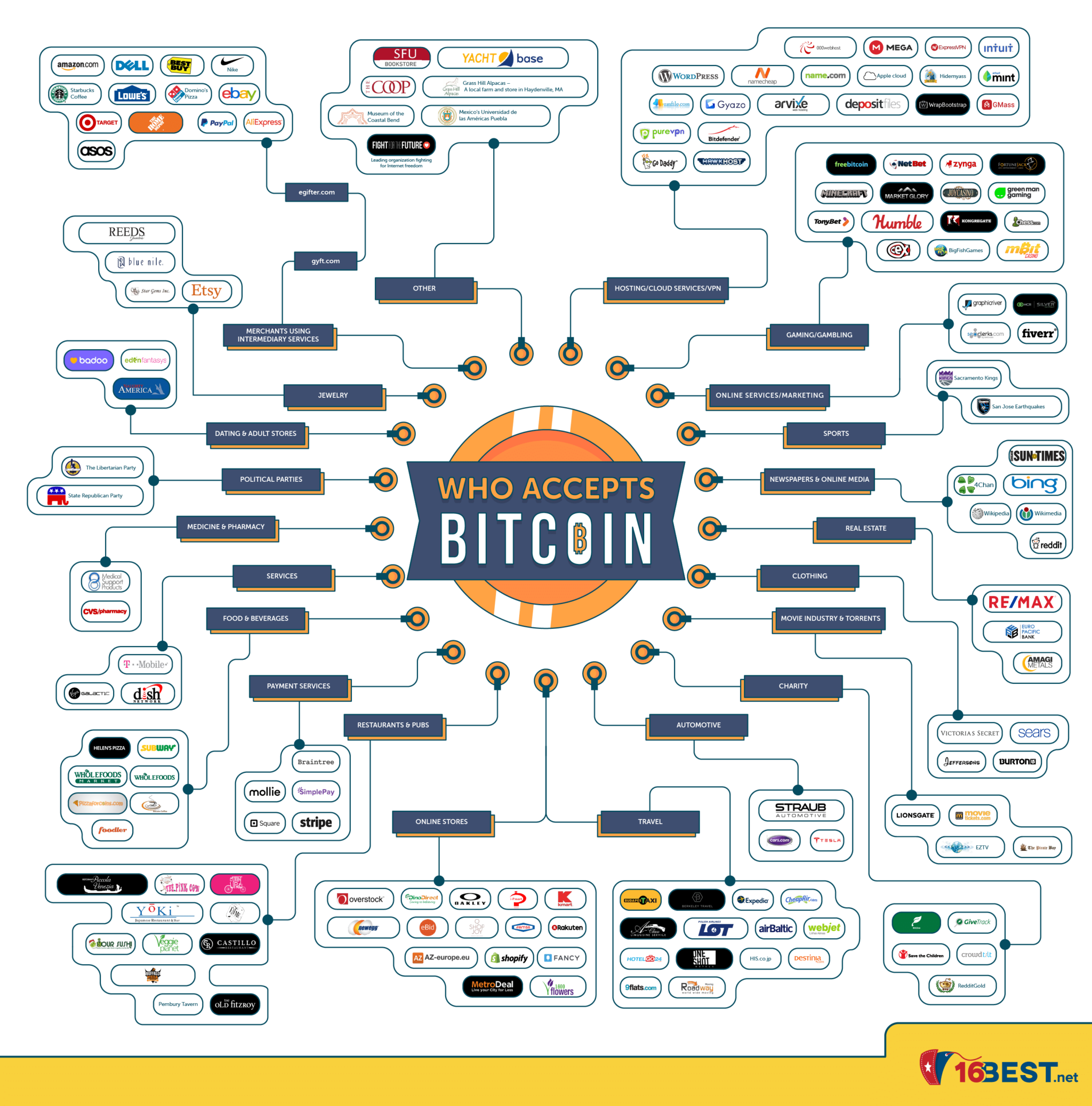 Is Bitcoin On Its Way Out?