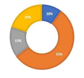 Cargocoin Ico Review: Blockchain & Smart Contracts For Global Shipping