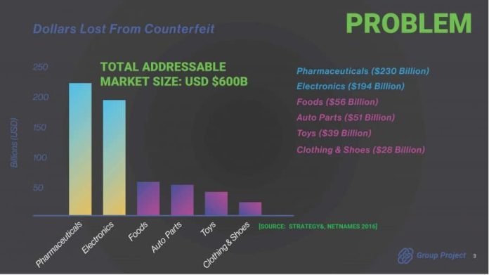 Group Project Ico Review: Crypto-tagging To Fight Counterfeit Products